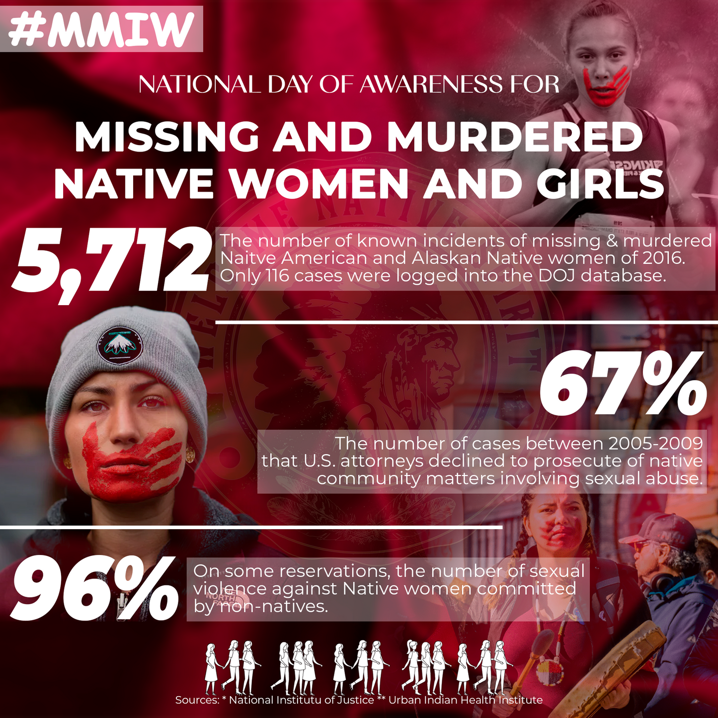 MMIW - Indigenous Woman Stolen Sisters Sticker MMIW